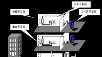 構(gòu)建高效數(shù)字化辦公環(huán)境 計(jì)算機(jī)系統(tǒng)集成、綜合布線及IT外包服務(wù)全解析